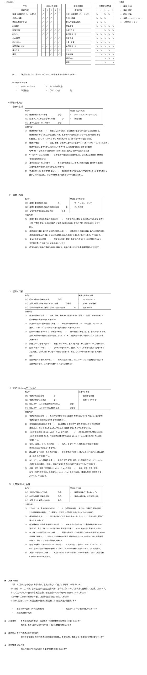 支援内容公表